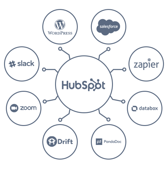 inbound_growth_stack